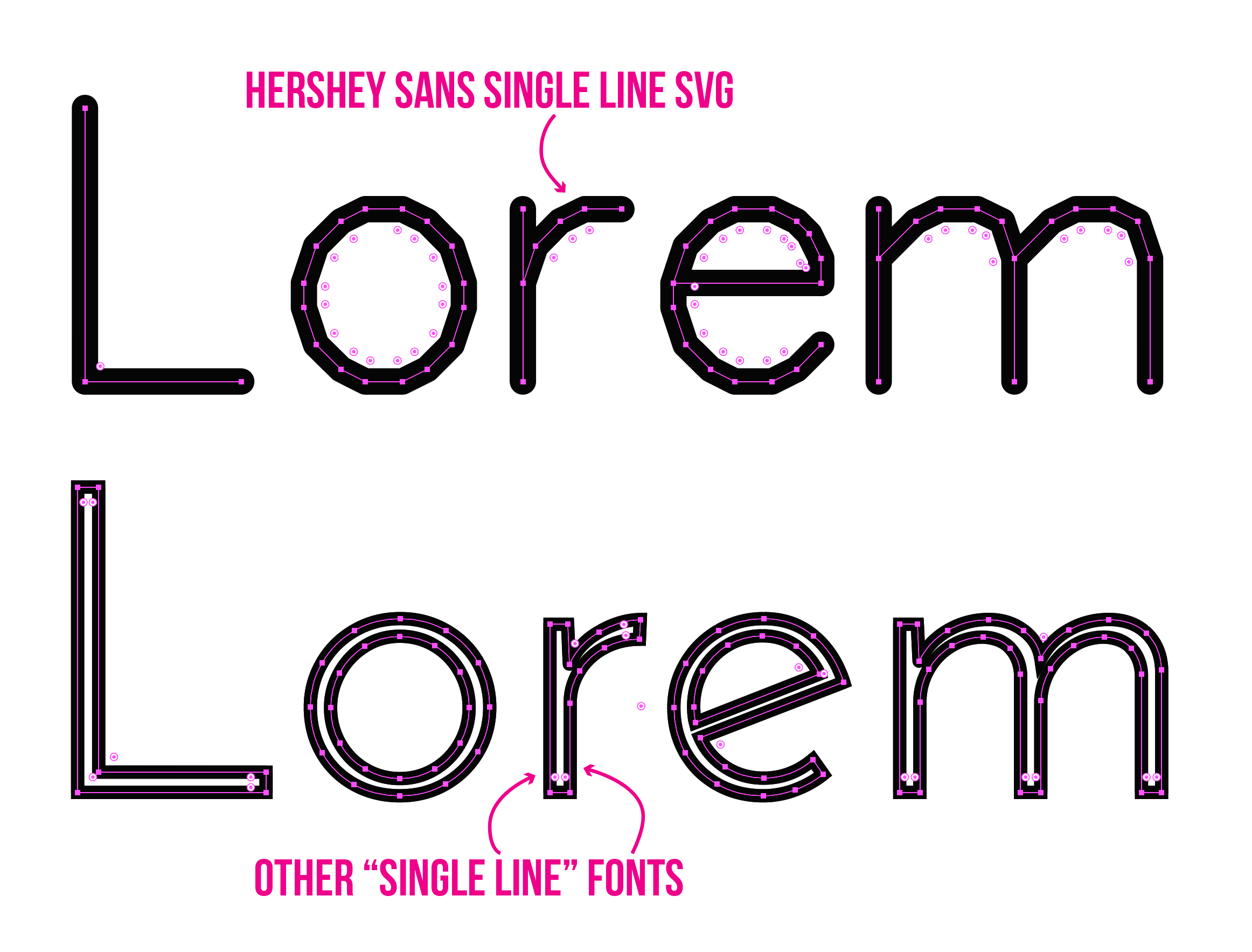 Hershey Sans Single Line SVG Engraving Font